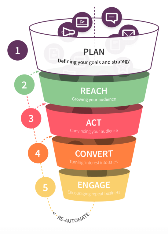 Tailored Strategies