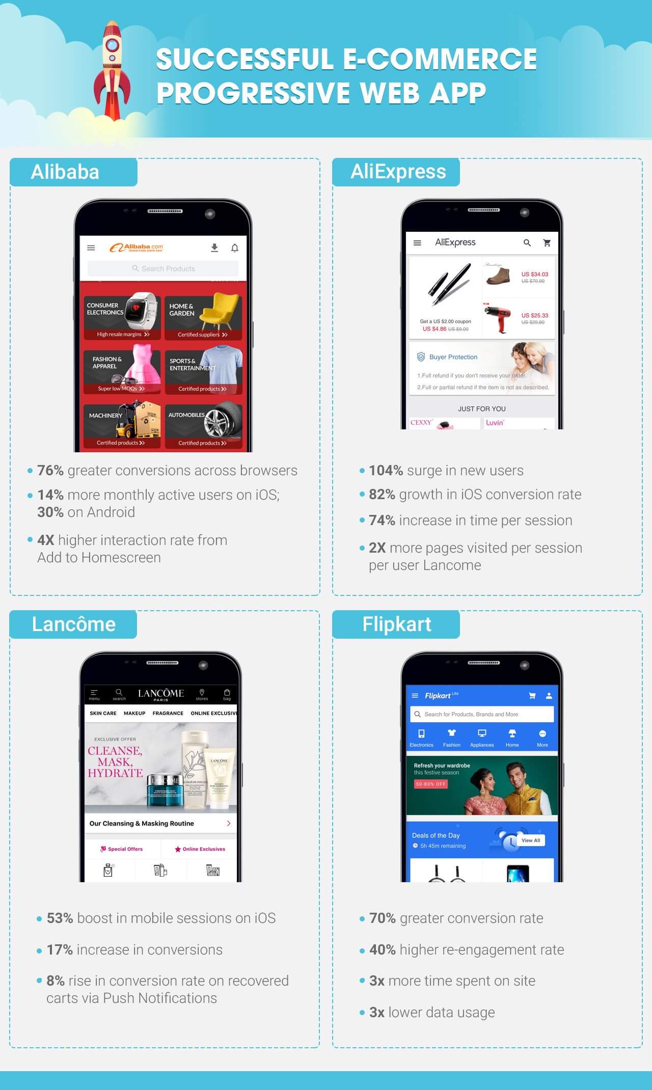 Web Application
